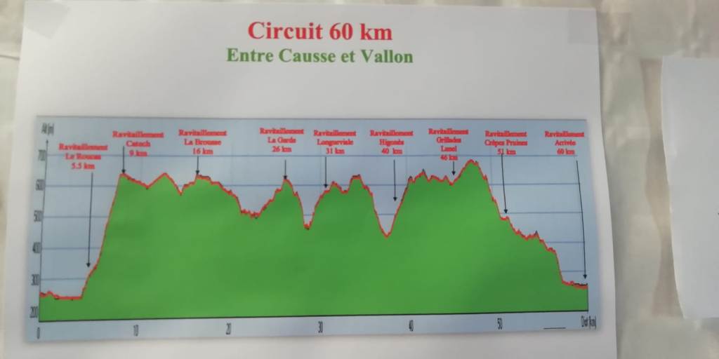 Rando VTT Nauviale 2019 (42)